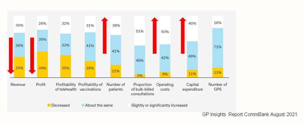 Practice solutions KPI graph