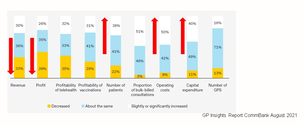 Practice solutions KPI graph