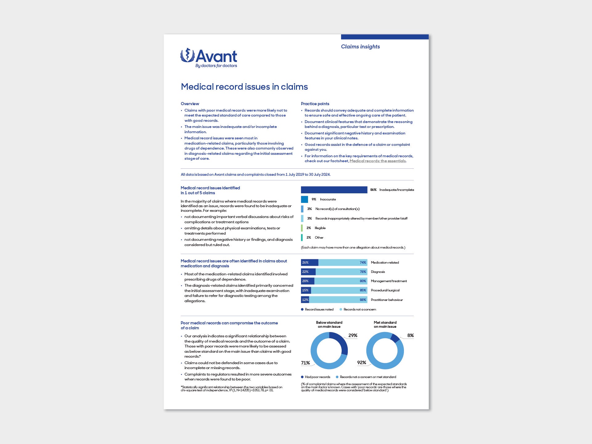 Claims insights and research collection - Avant