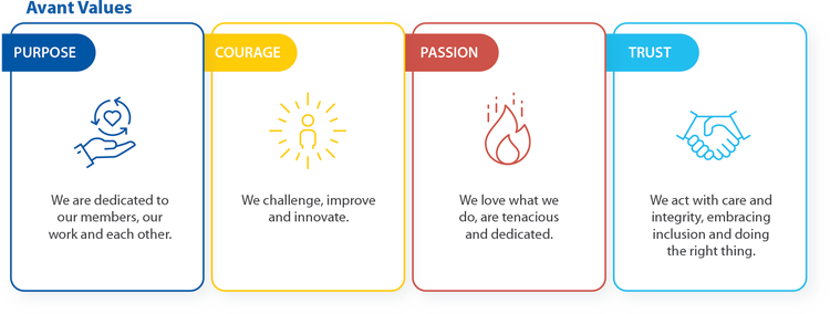 Our values - Avant