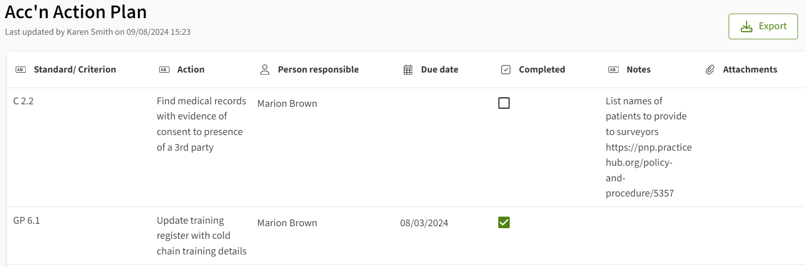 PracticeHub dashboard