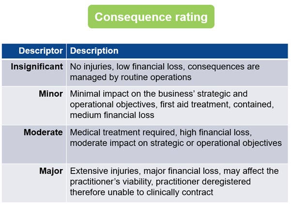 consequence rating