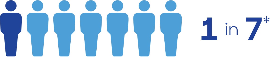 Incidence of medico-legal matters per year for otolaryngologists is 1 in 7.