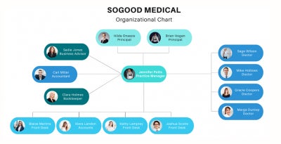 org chart image