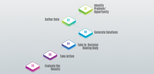 what practice managers should know image