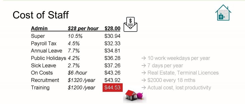 Table with the cost of staff