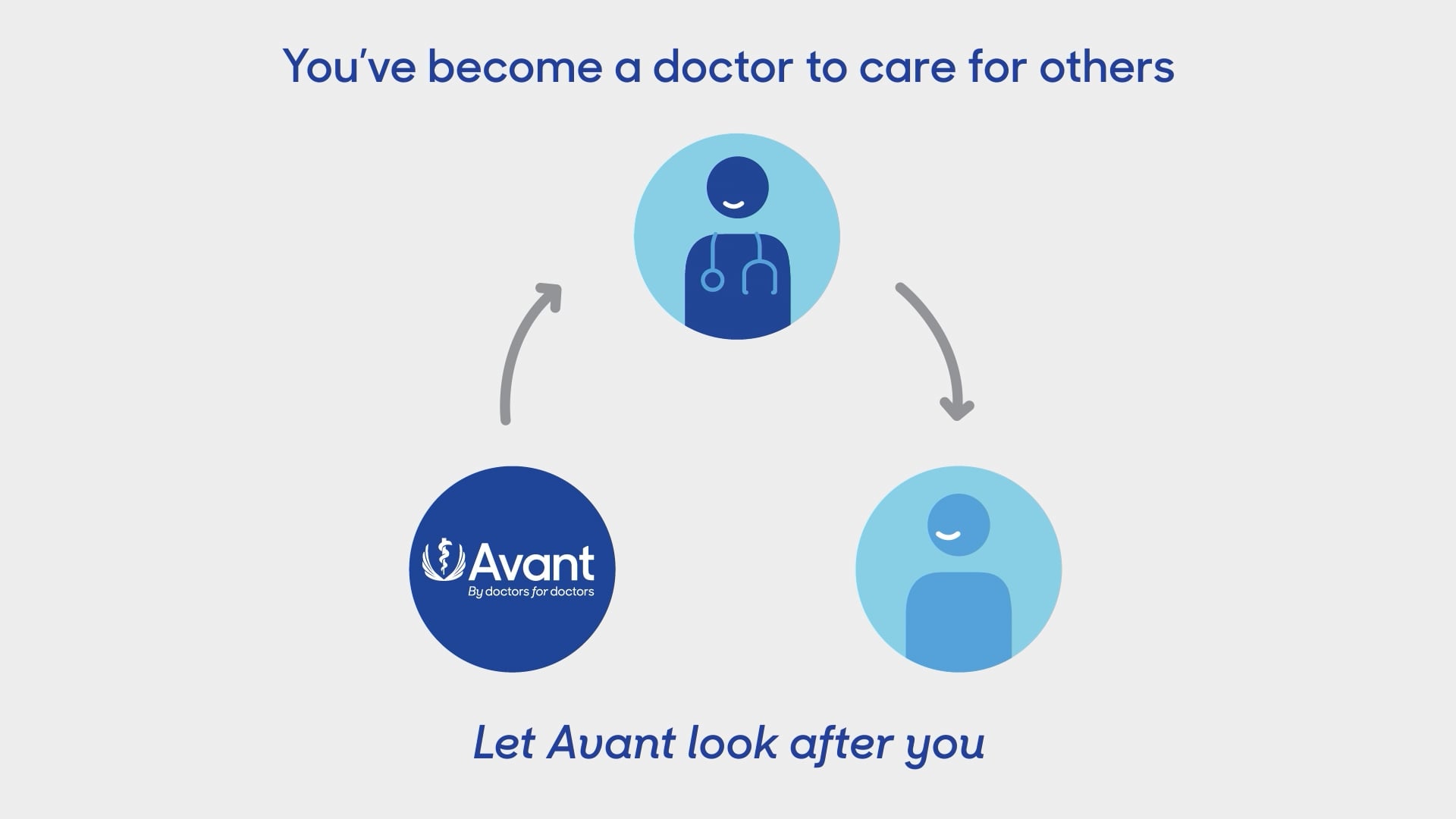 Early Career Doctors