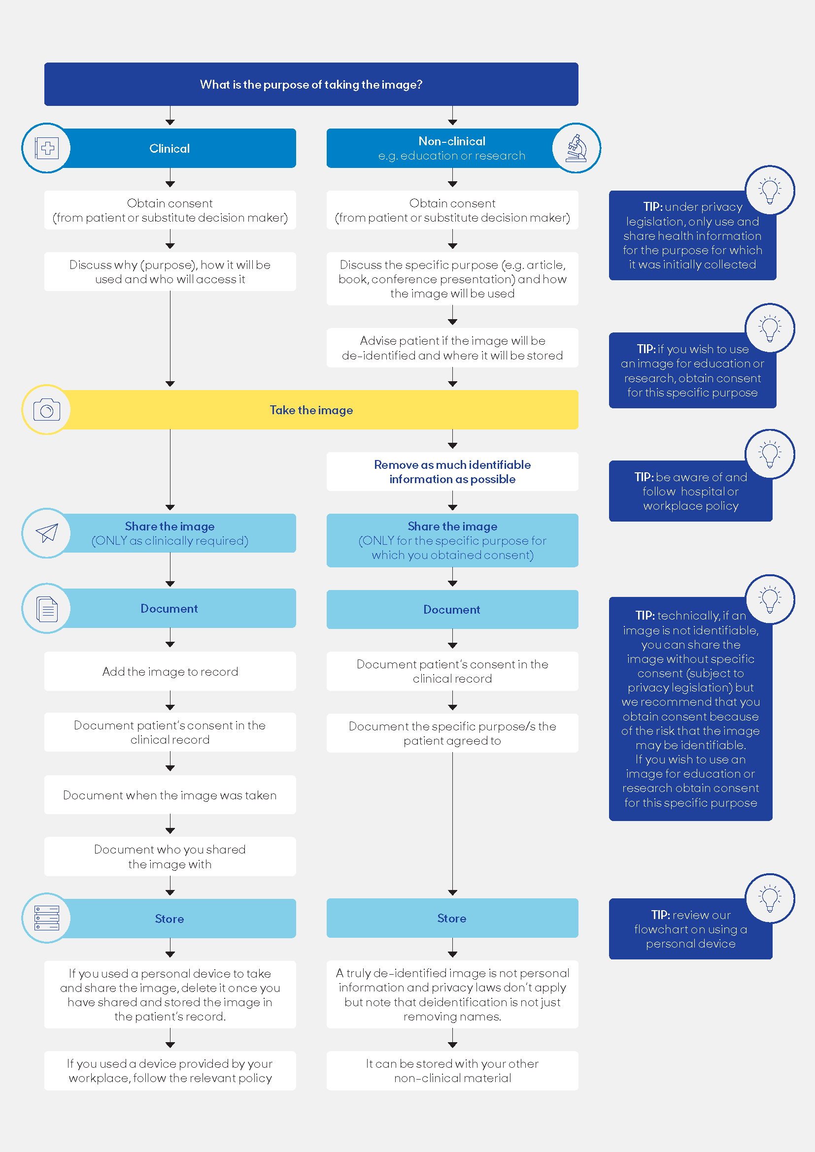 flowchart