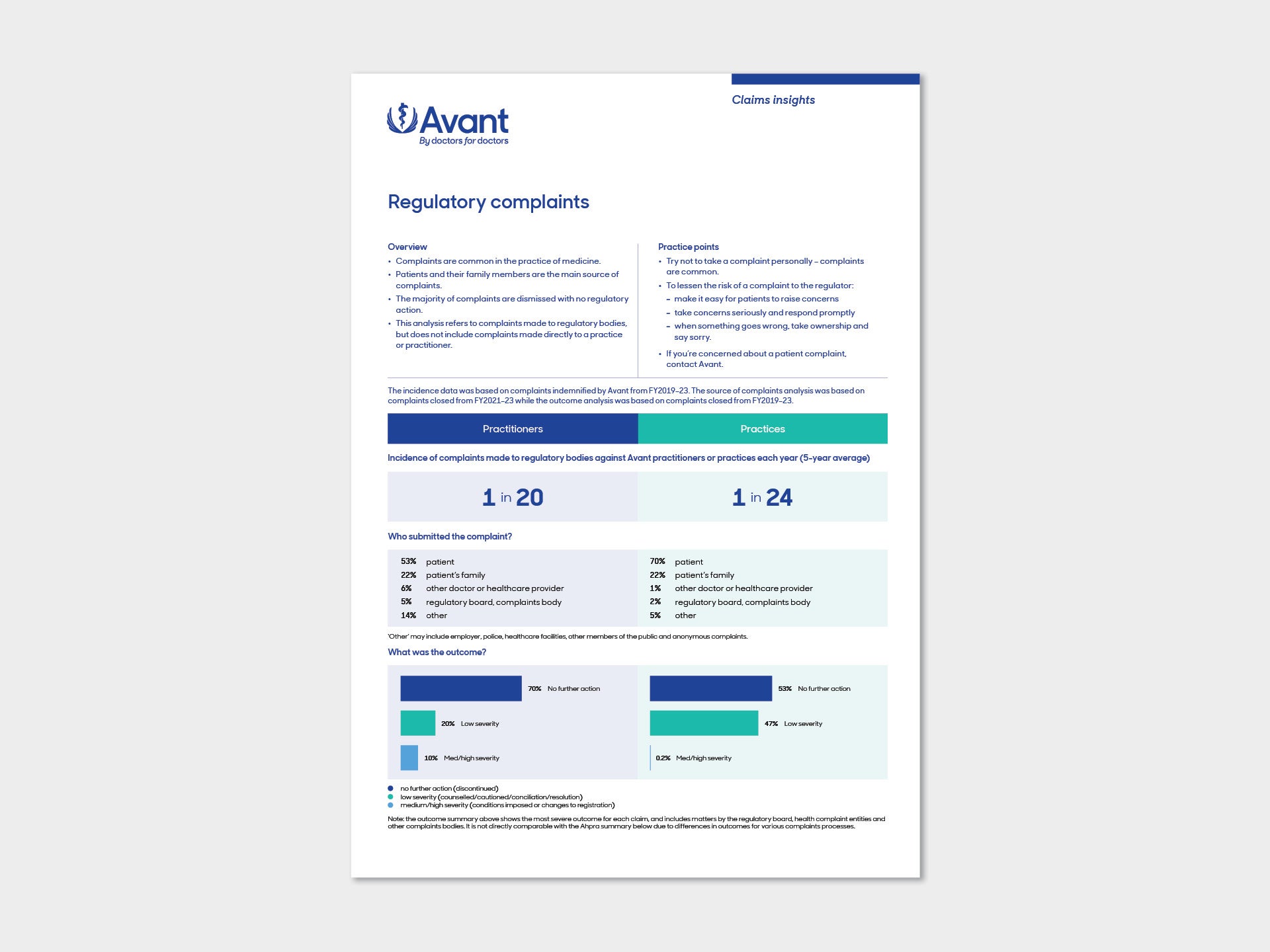 Regulatory complaints image