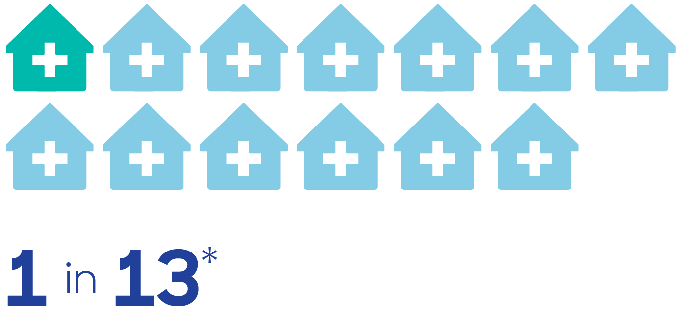 1 in 13 Avant practice policyholders