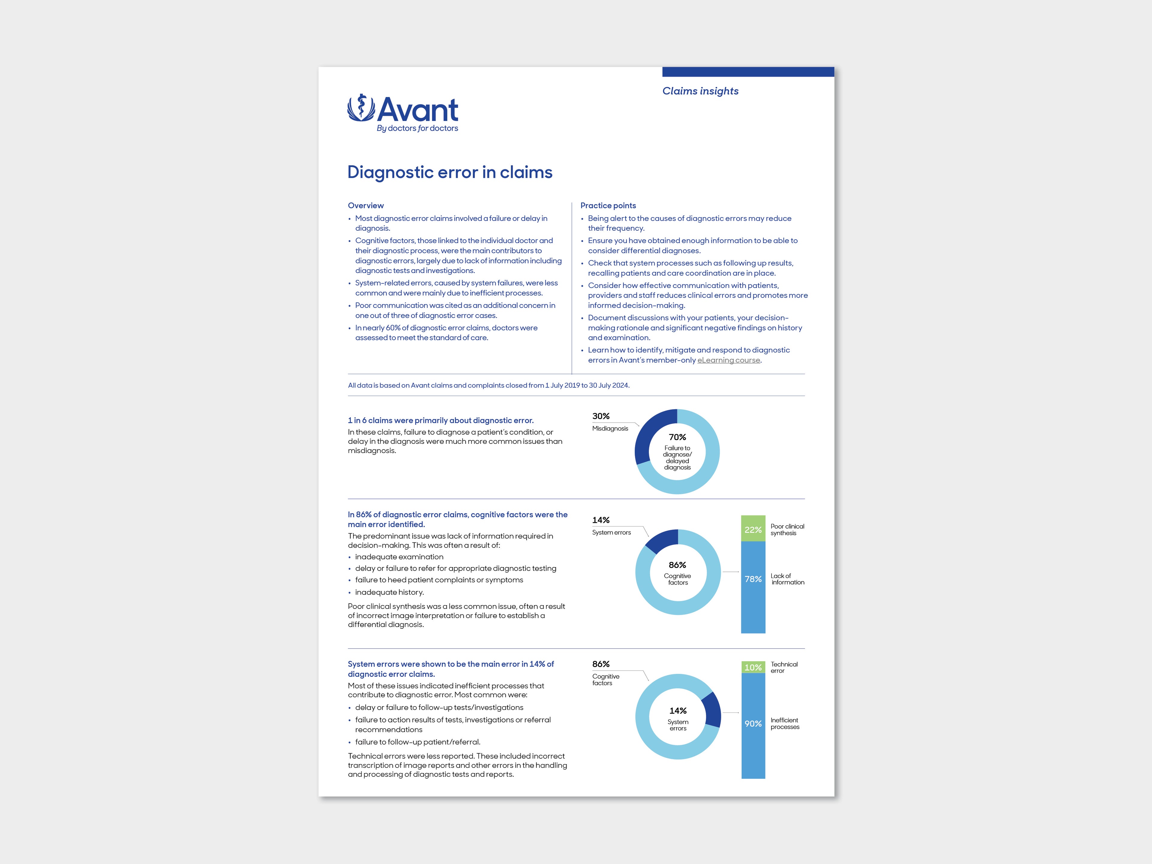 Diagnostic error in claims image
