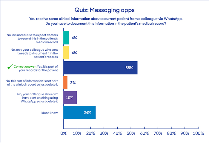 Messaging apps