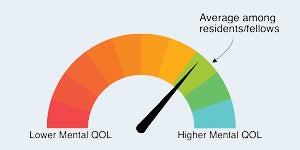 Risk for Medical Error