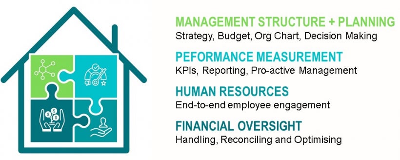 building blocks to practice management