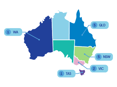 Early Career Doctor Advisory Council
