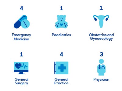 Early Career Doctor Advisory Council