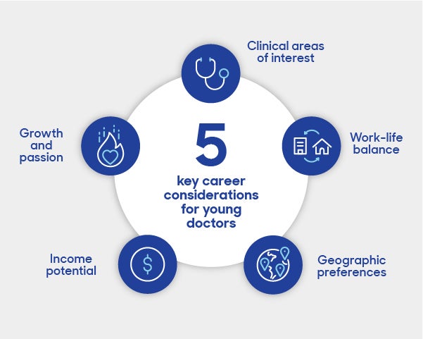 Early career doctors: 5 Key factors to consider