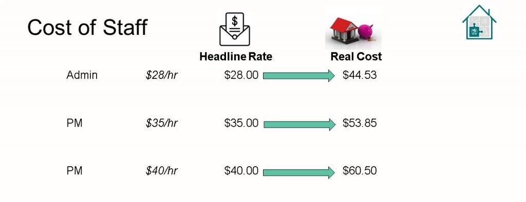 Cost of staff