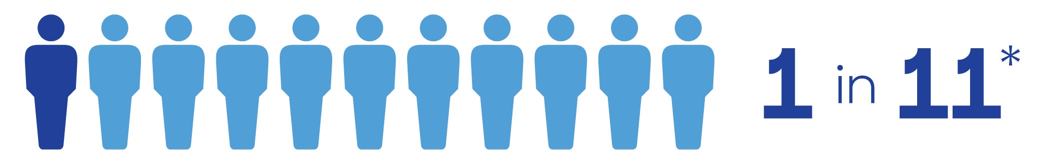 Pictograph showing eleven persons with one person highlighted.