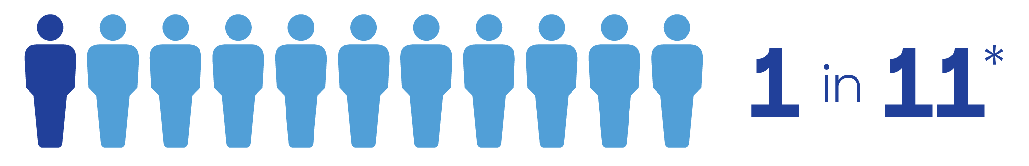 Pictograph showing eleven persons with one person highlighted.