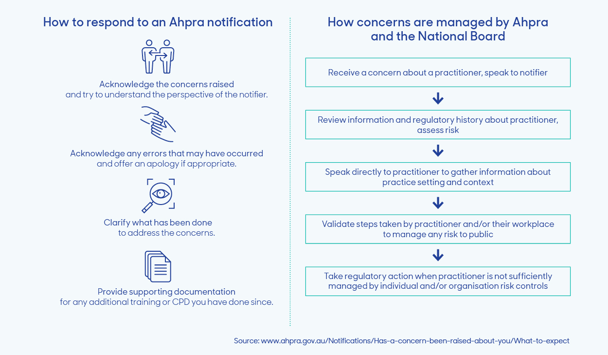 Ahpra notification