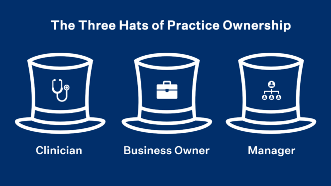 The three hats of practice ownership: clinician, business owner, manager.