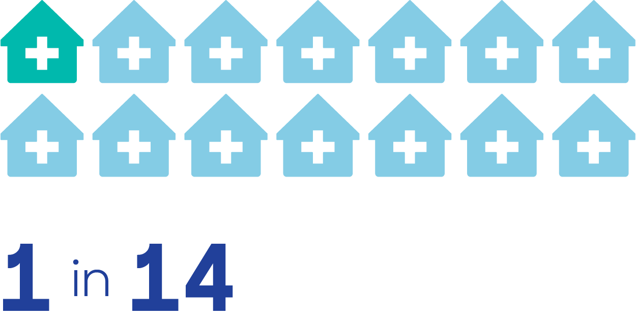 1 in 14 Avant practice policyholders