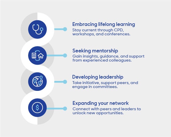 Doctors' career and professional growth