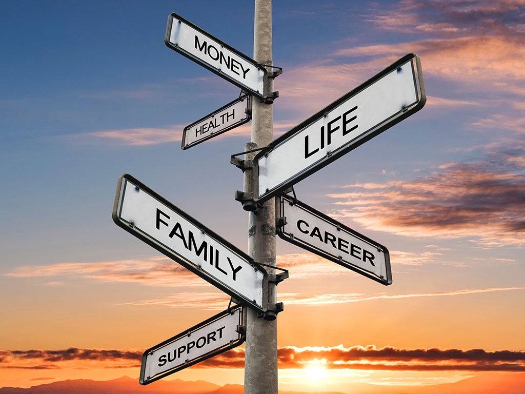 Illustration of sign pointing in different directions to locations labelled money, health, life, career, family and support