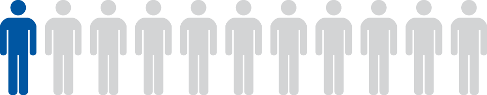 Picture showing eleven person shapes with one highlighted in blue.