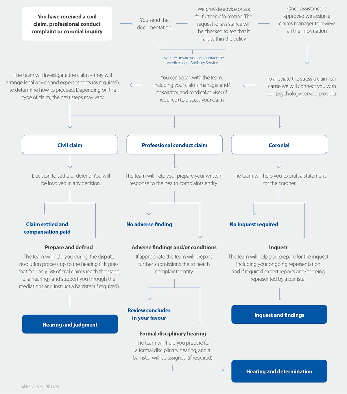 Claims diagram