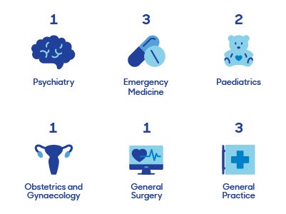 Early Career Doctor Advisory Council