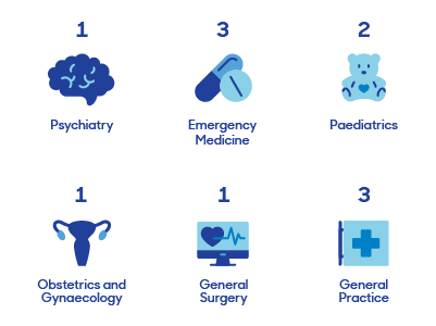 Early Career Doctor Advisory Council