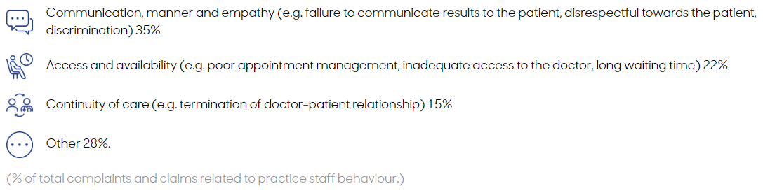 Staff behaviour issues