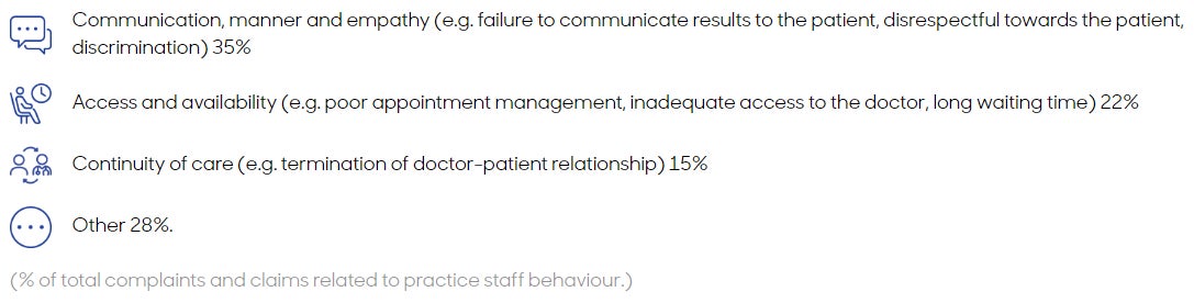 Staff behaviour issues