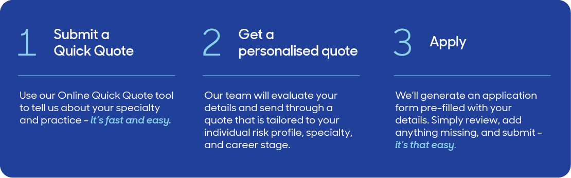 1. Submit a quick quote 2. Get a personalised quote 3. Apply