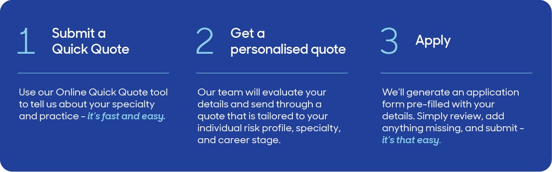 1. Submit a quick quote 2. Get a personalised quote 3. Apply